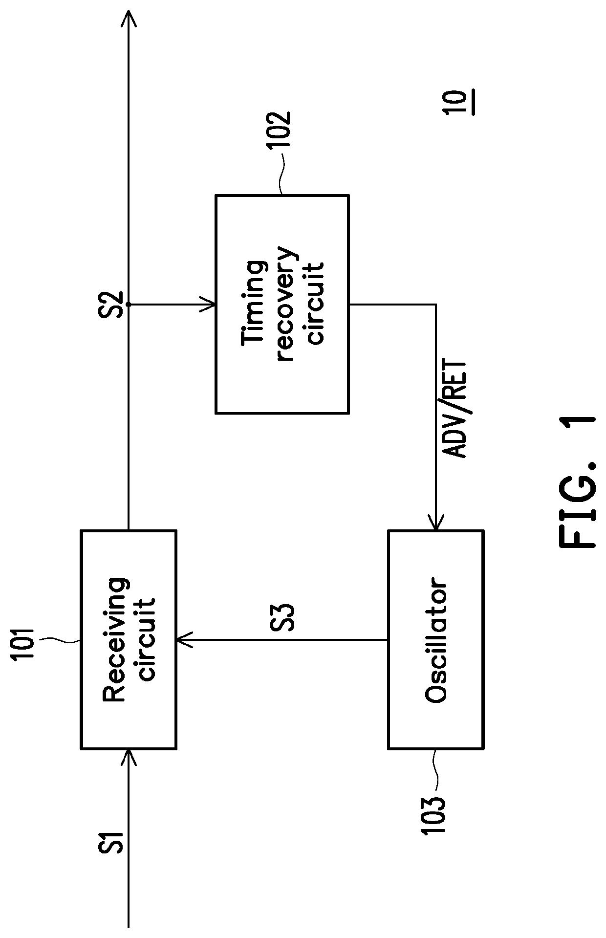 Timing lock identification method for timing recovery and signal receiving circuit
