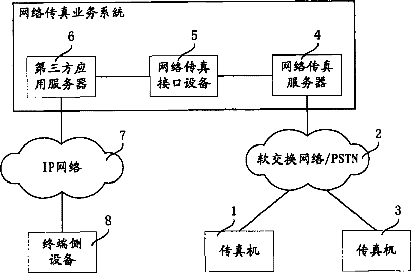 Network fax method, interface device and business system