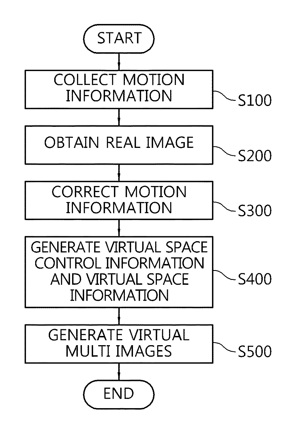 Apparatus and method for providing content experience service