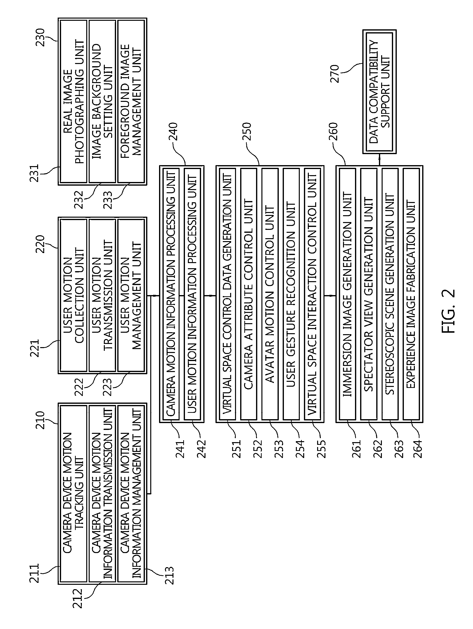 Apparatus and method for providing content experience service