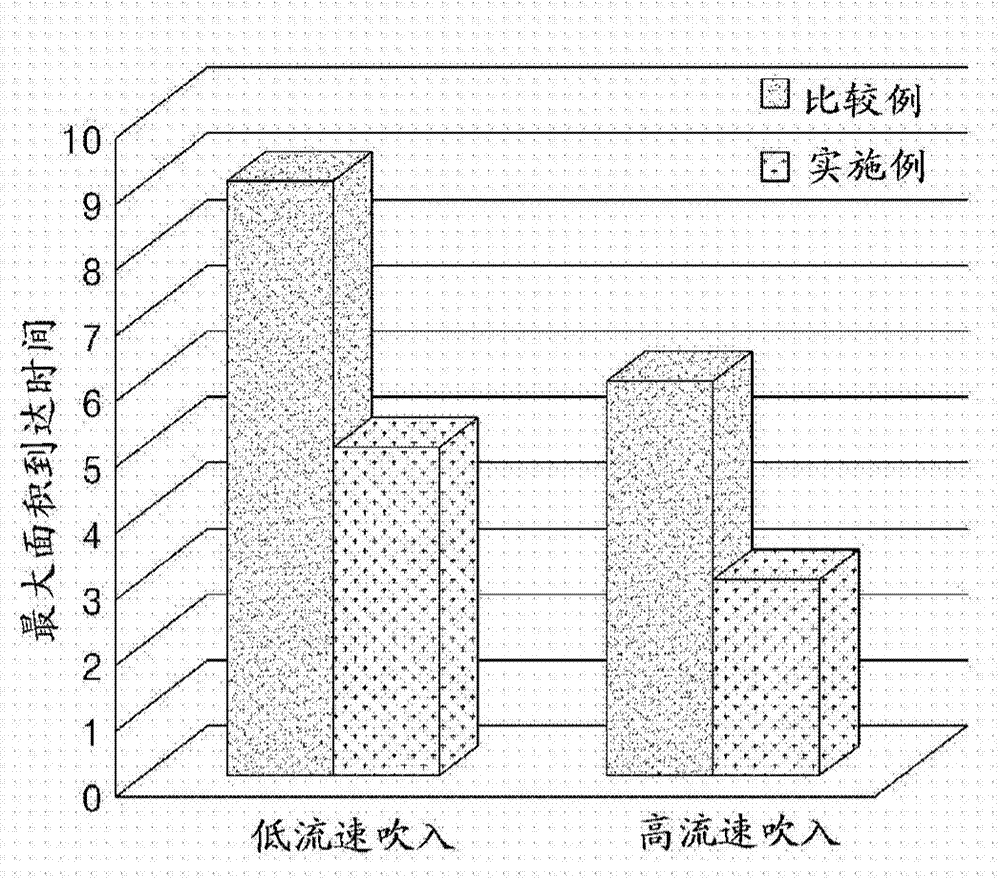 Impellor and melt-pool processing method using same