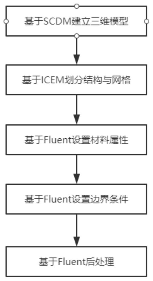 Coating spray booth airflow velocity and pressure simulation method