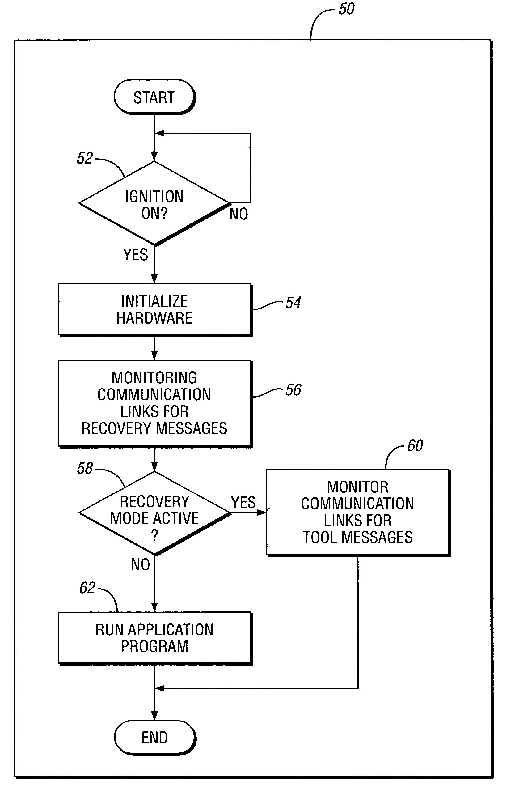Method for recovering control of a continually resetting control module