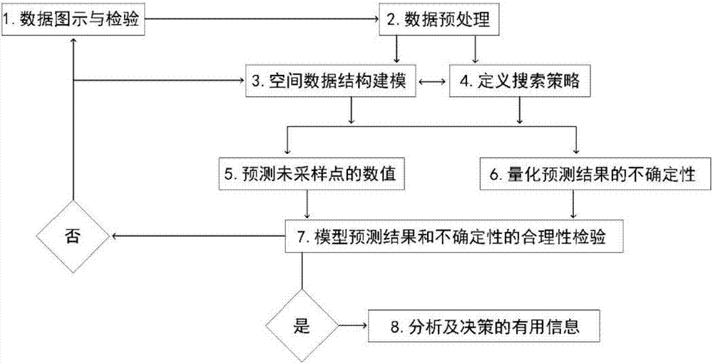 Method for establishing heavy metal content space model of coal mining area