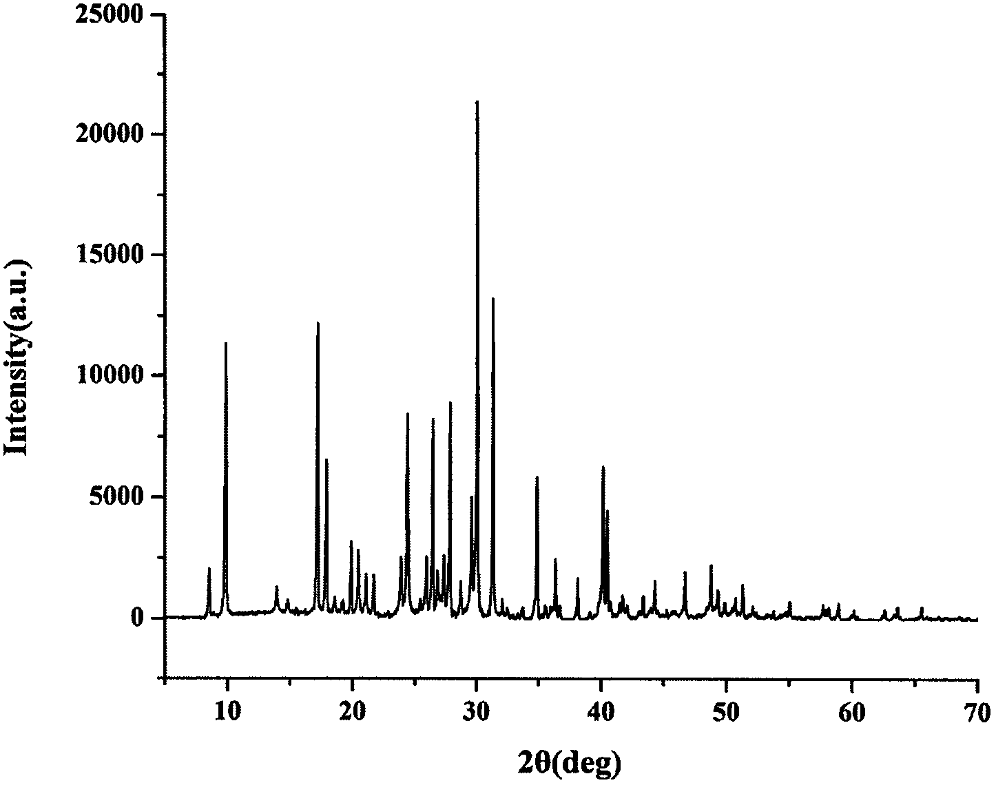 Compound cesium phosphomolybdate, cesium phosphomolybdate nonlinear optical crystals, and preparation method and applications of compound cesium phosphomolybdate and cesium phosphomolybdate nonlinear optical crystals