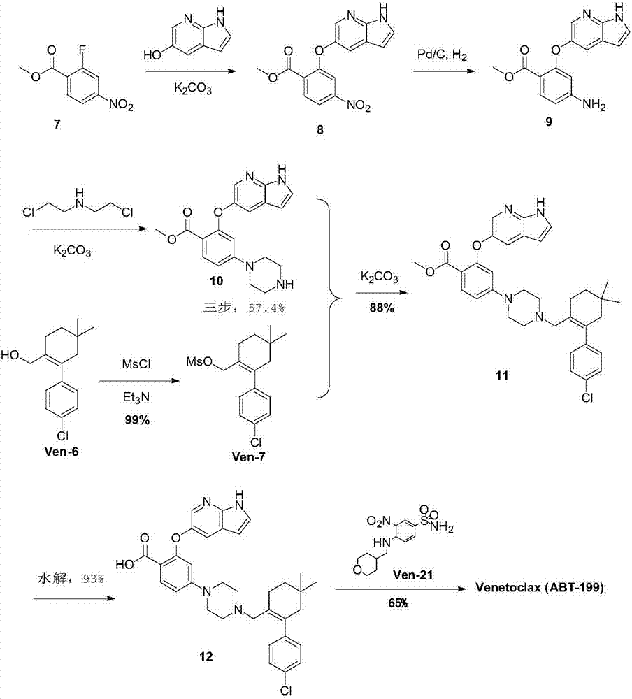 Synthesis method for BCL-2 inhibitor Venetoclax
