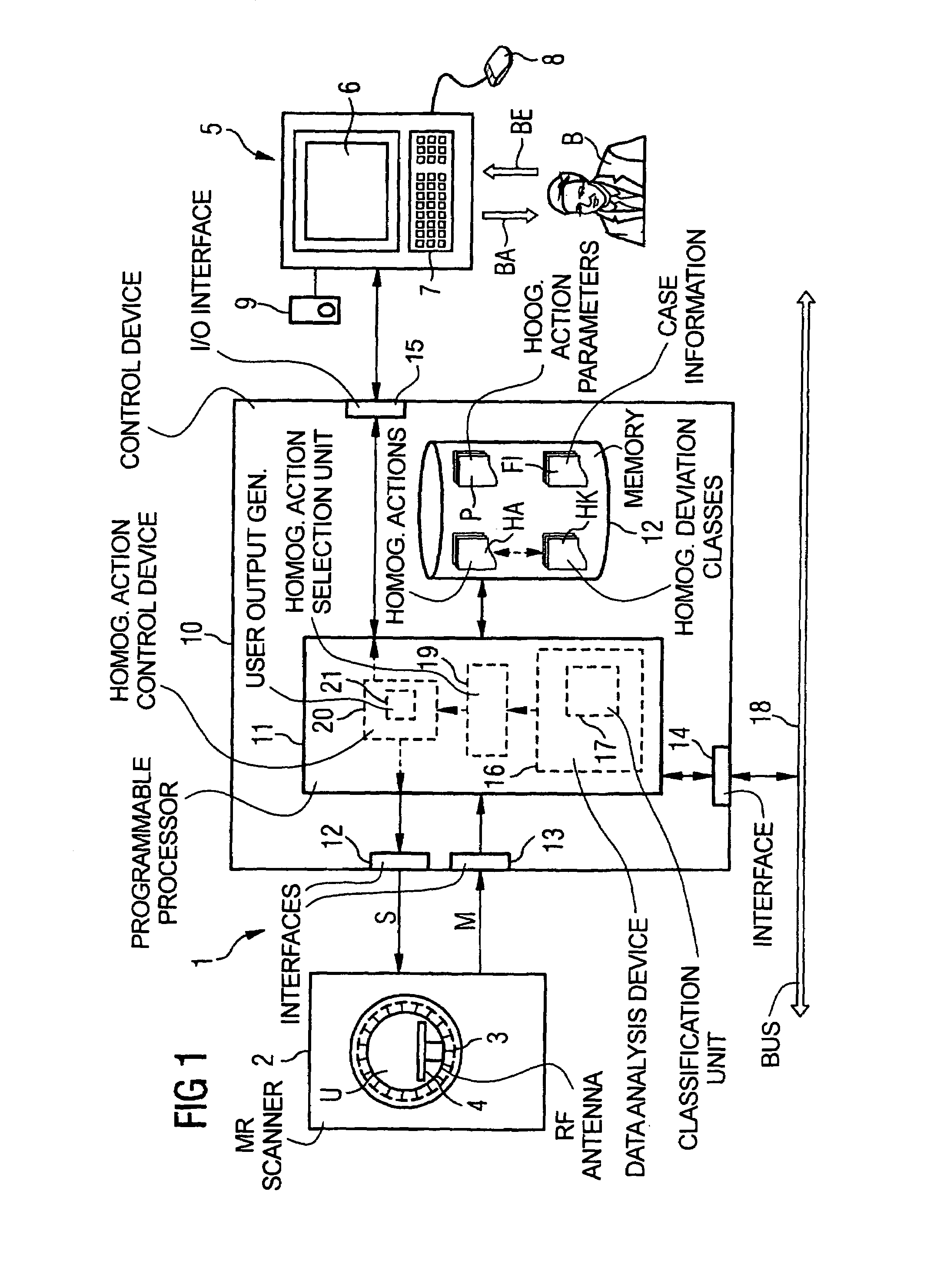 Method and magnetic resonance system for homogenizing the B1 field