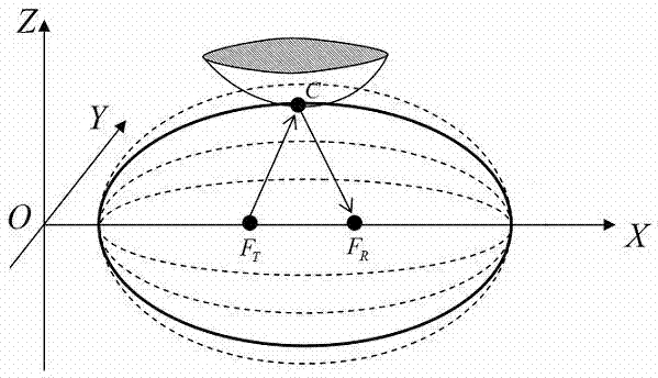 Radar three-dimensional imaging method and system based on ellipsoid tangent point envelope surface
