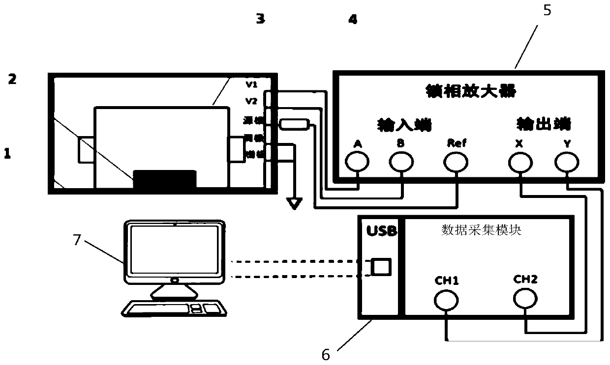 A fast response method of graphene gas sensor based on bandwidth enhancement technology