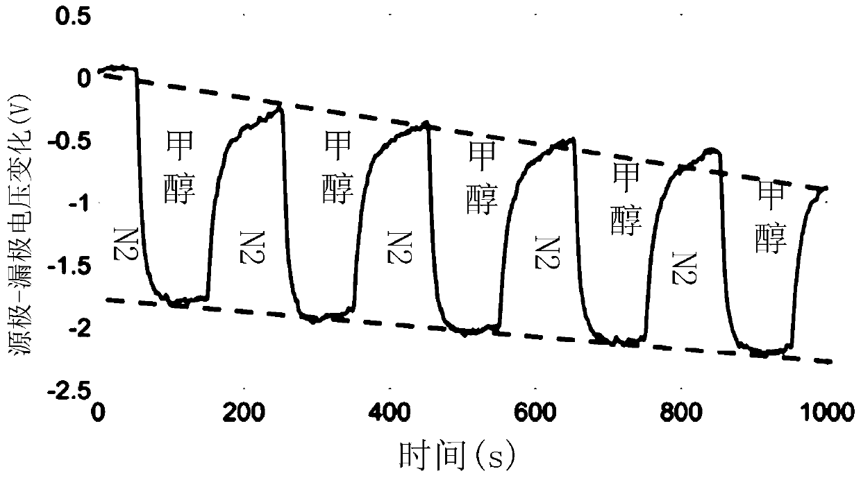 A fast response method of graphene gas sensor based on bandwidth enhancement technology