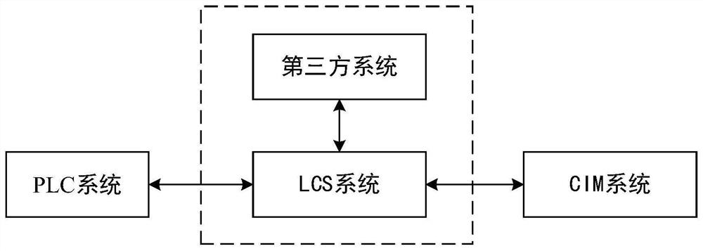 Panel detection system and method