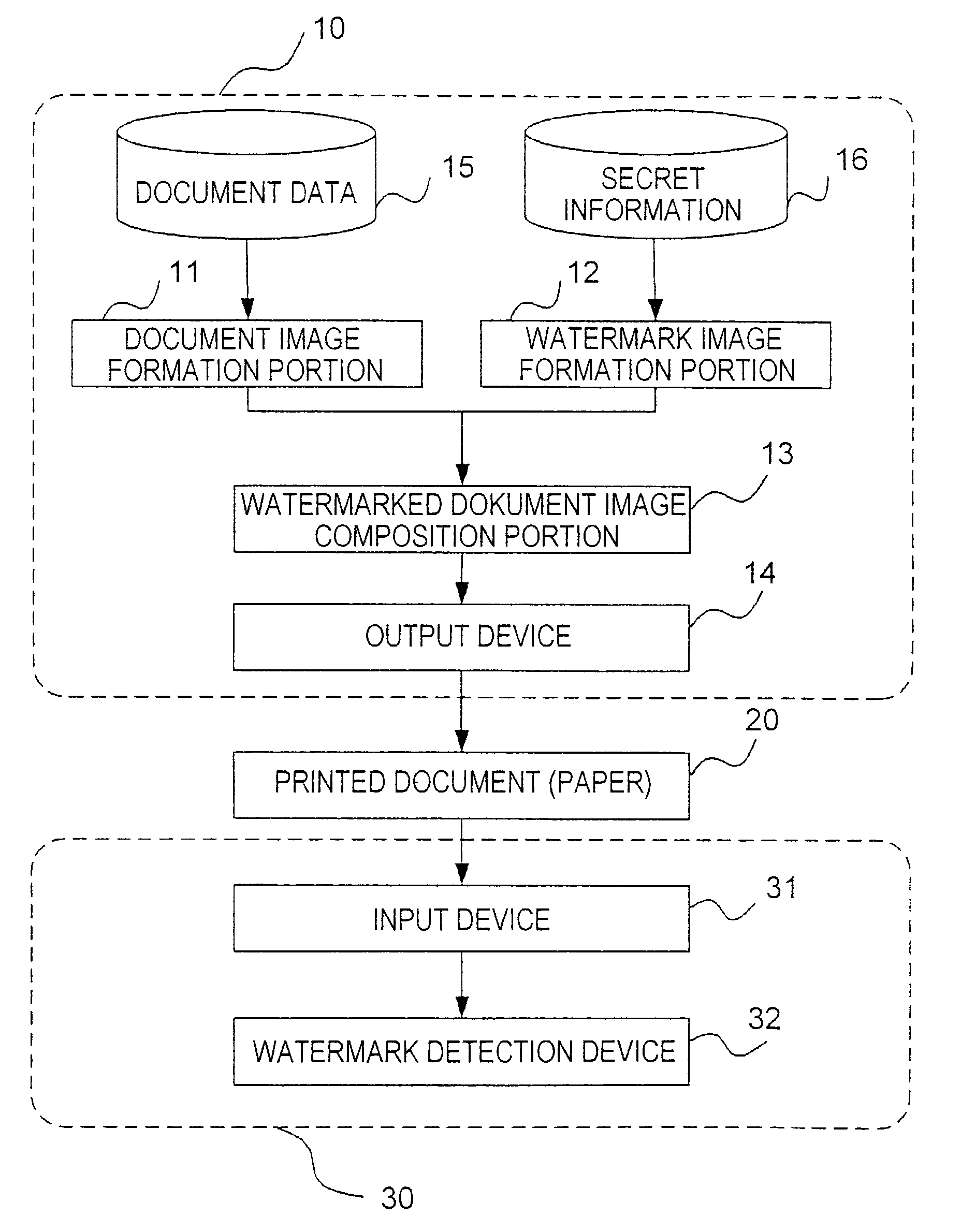 Watermark information embedment device and watermark information detection device