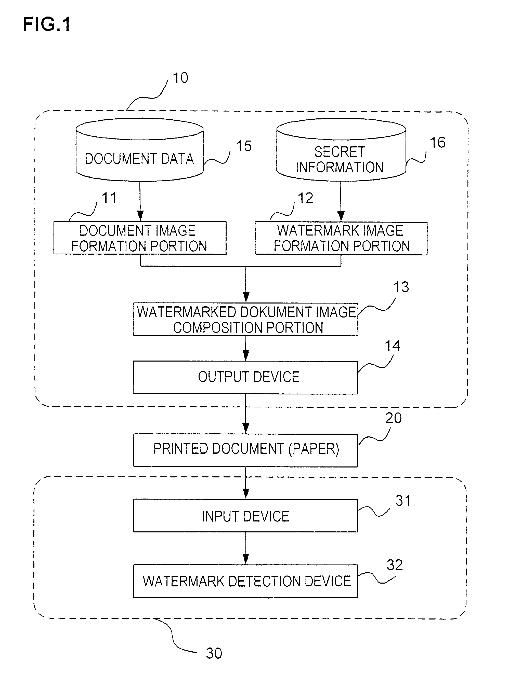 Watermark information embedment device and watermark information detection device