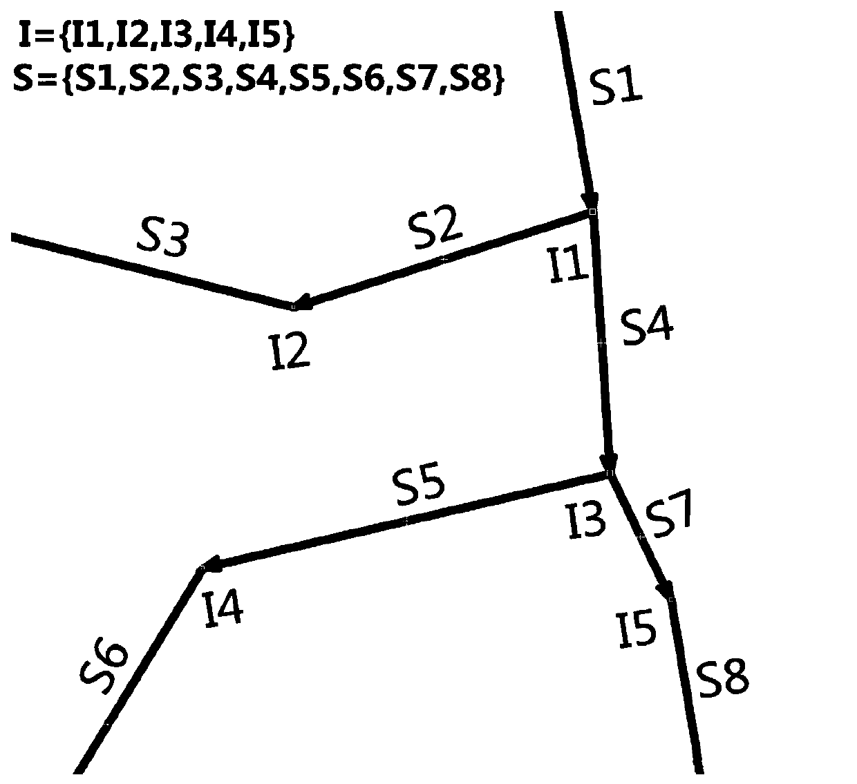 A flexible bus scheduling method and system