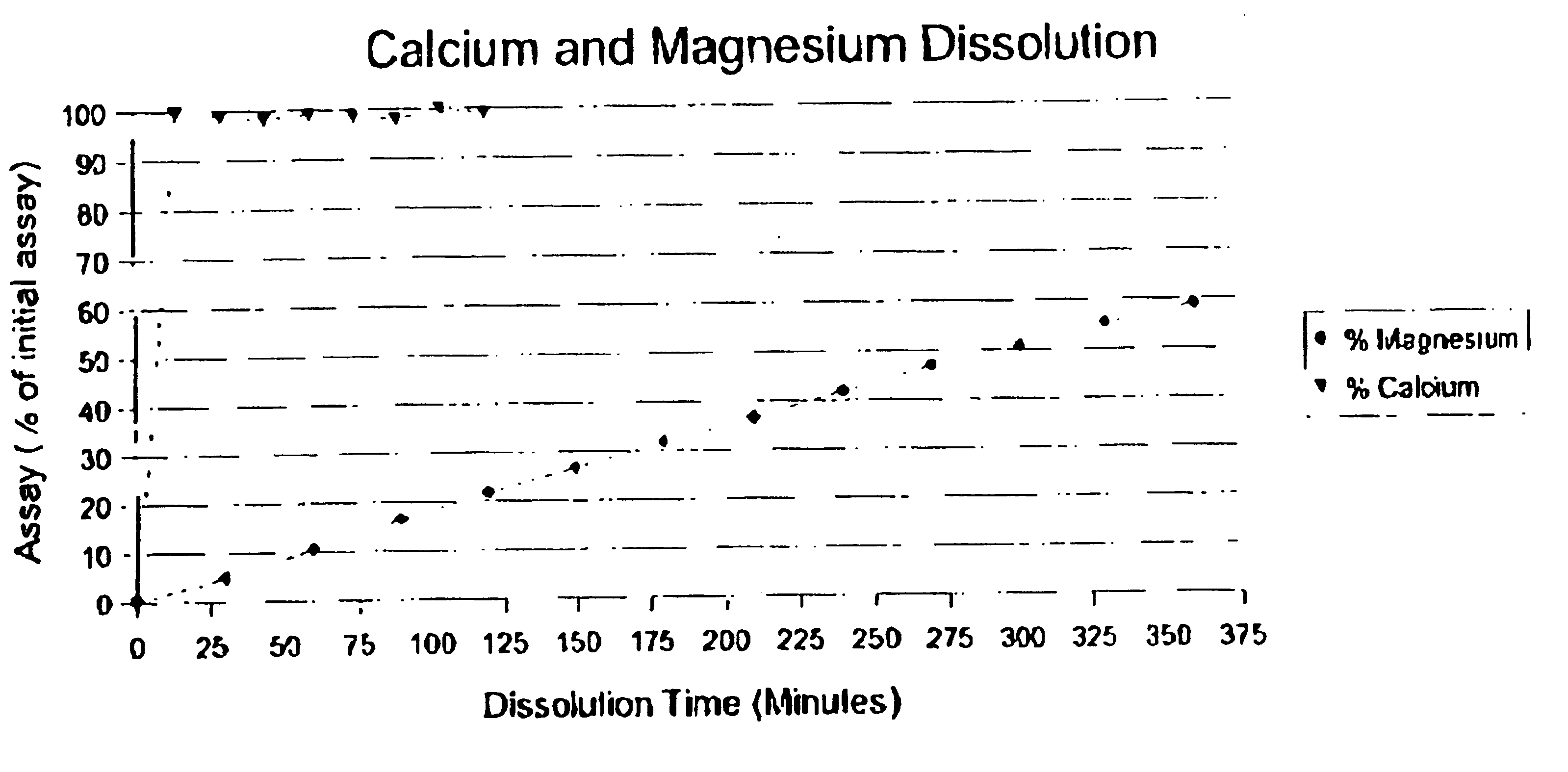 Magnesium plus interactive agent delivery