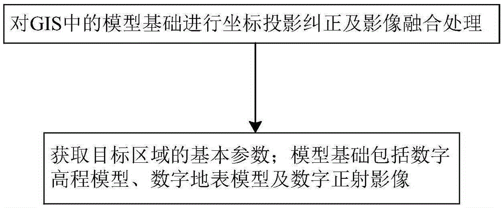 Simulation method for short and long legs and foundations of power transmission tower