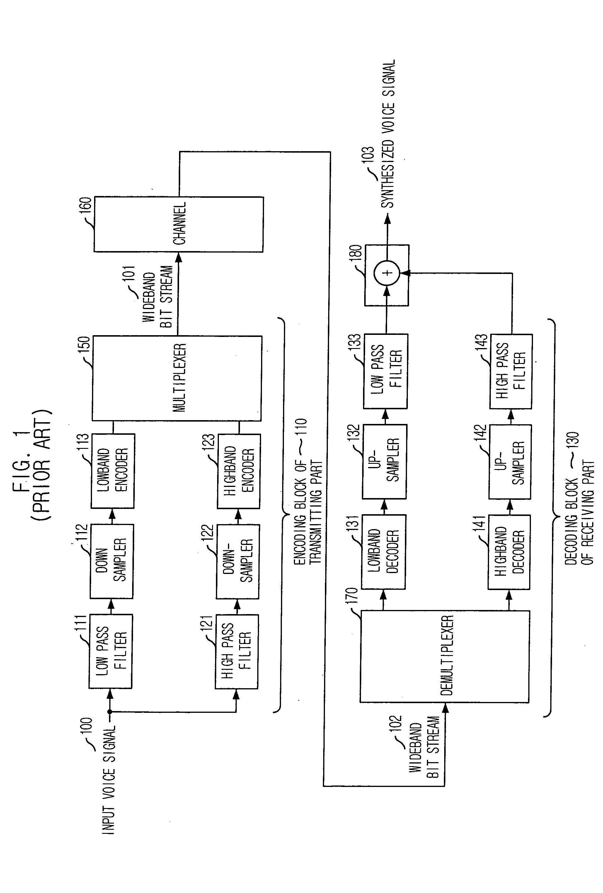Apparatus and method for concealing highband error in spilt-band wideband voice codec and decoding system using the same