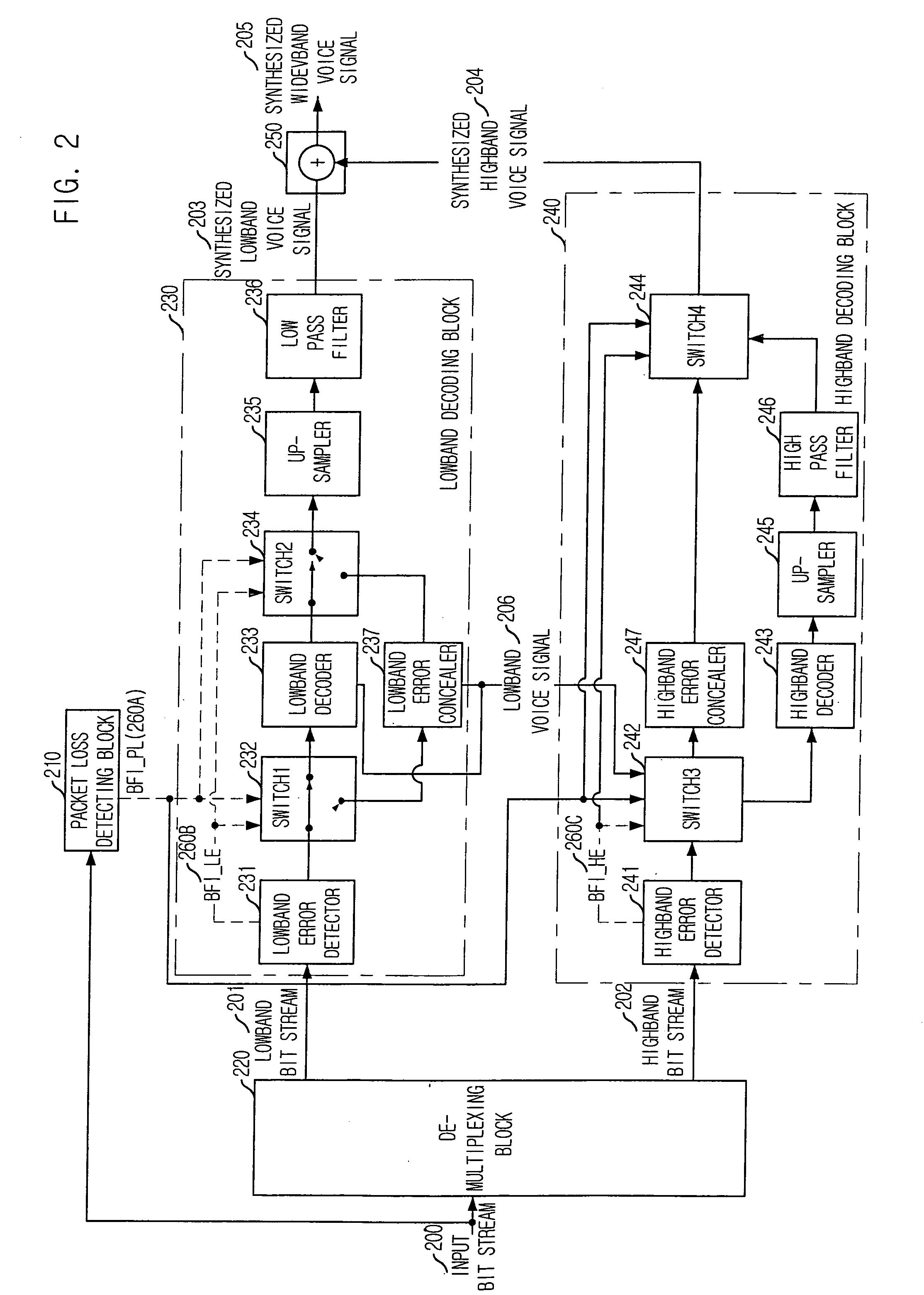 Apparatus and method for concealing highband error in spilt-band wideband voice codec and decoding system using the same