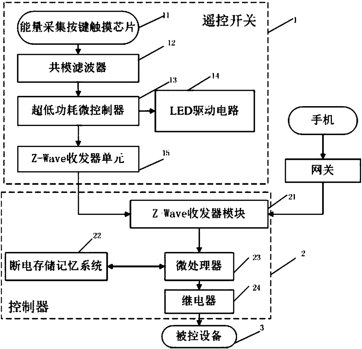 Passive wireless intelligent switch based on Z-Wave technology