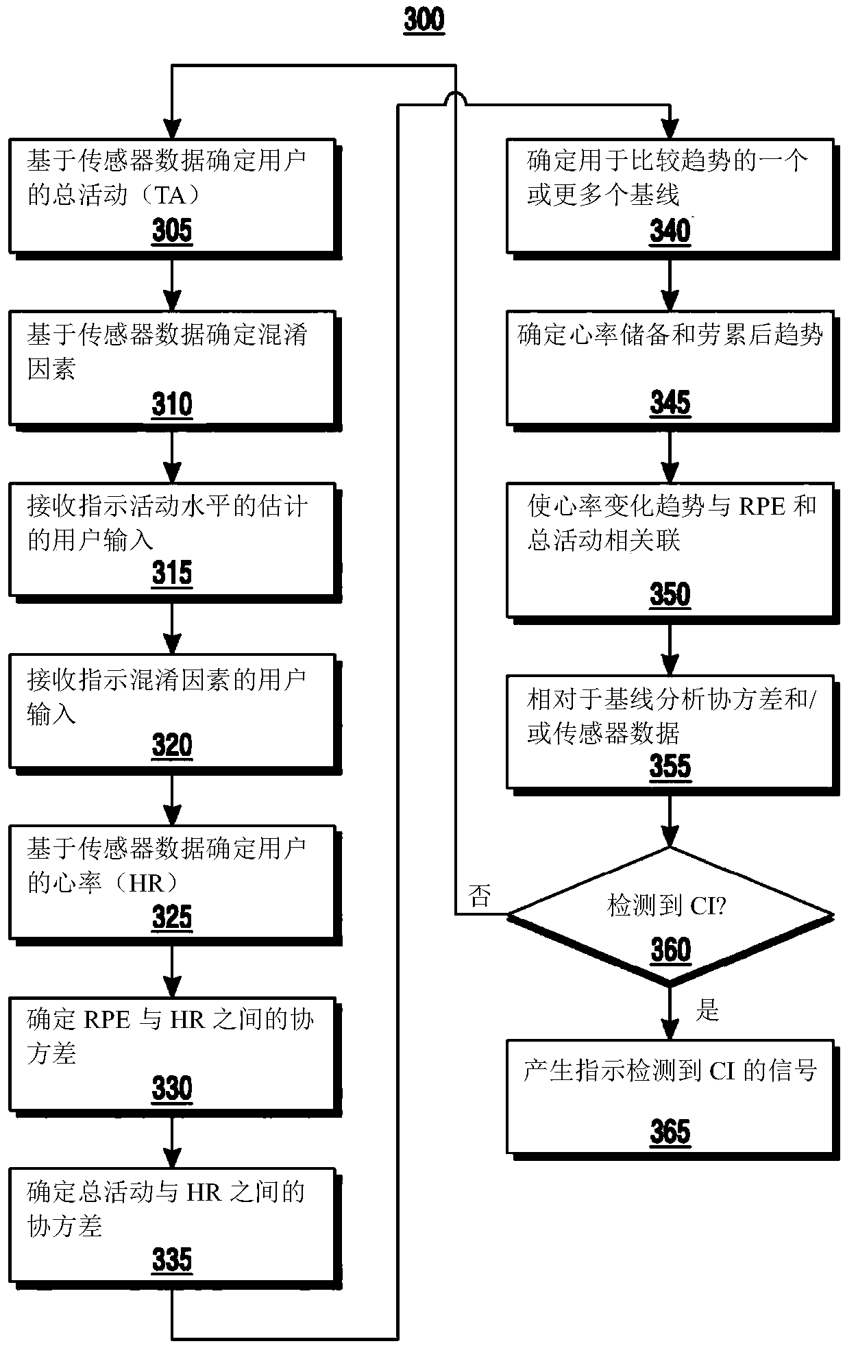 Apparatus and method for assessing heart failure