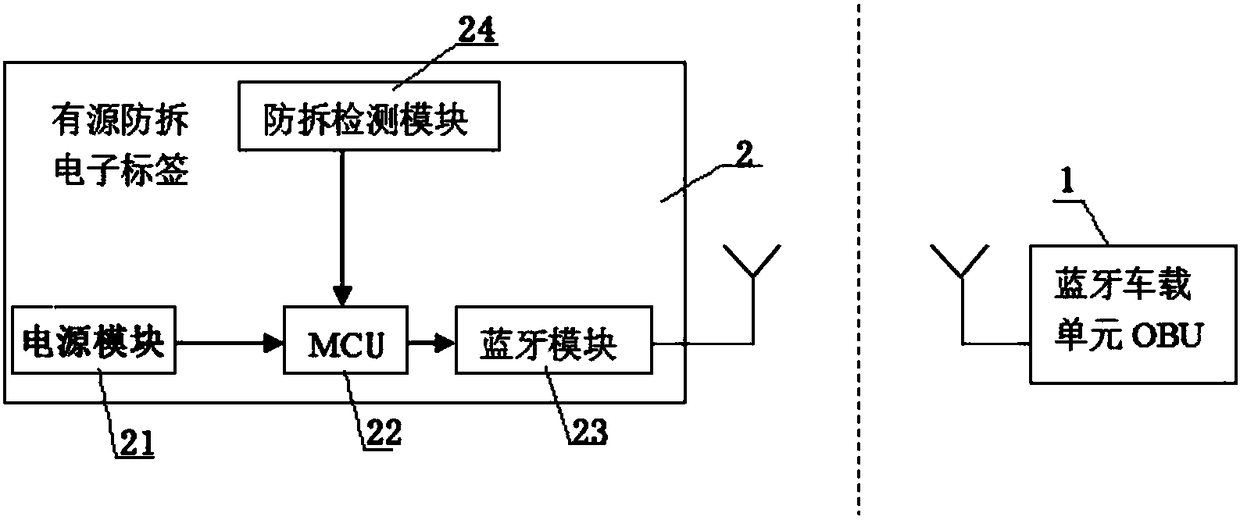 Disassembly prevention device for Bluetooth onboard unit OBU