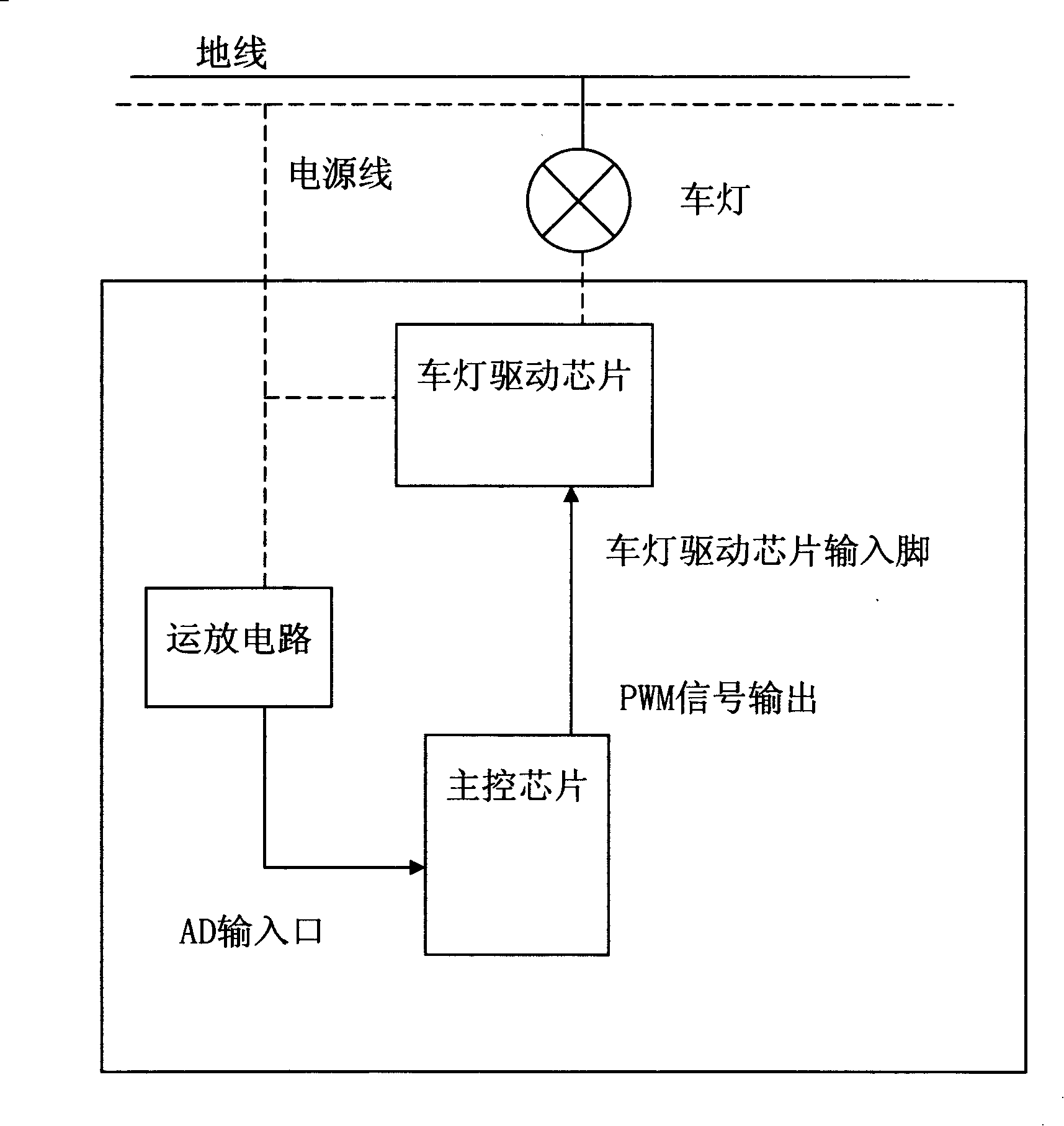 Car lamp control method and control circuit