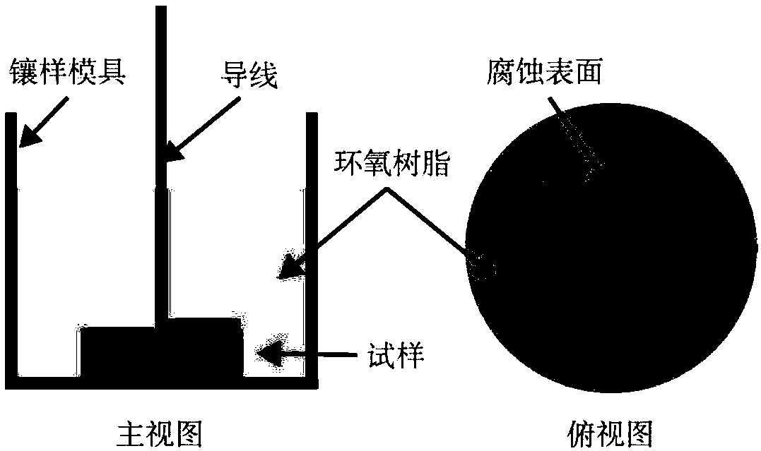 Metallographic sample preparation method of CrMo steel