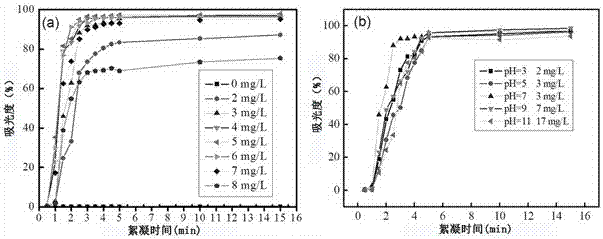 A kind of composite polymer flocculant and preparation method thereof