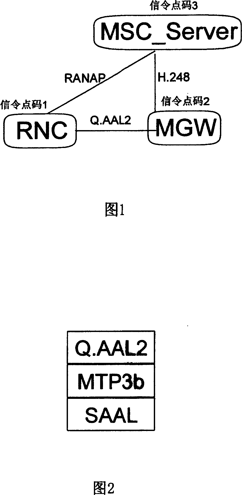 Method for accessing wireless network controller in broadband CDMA mobile network