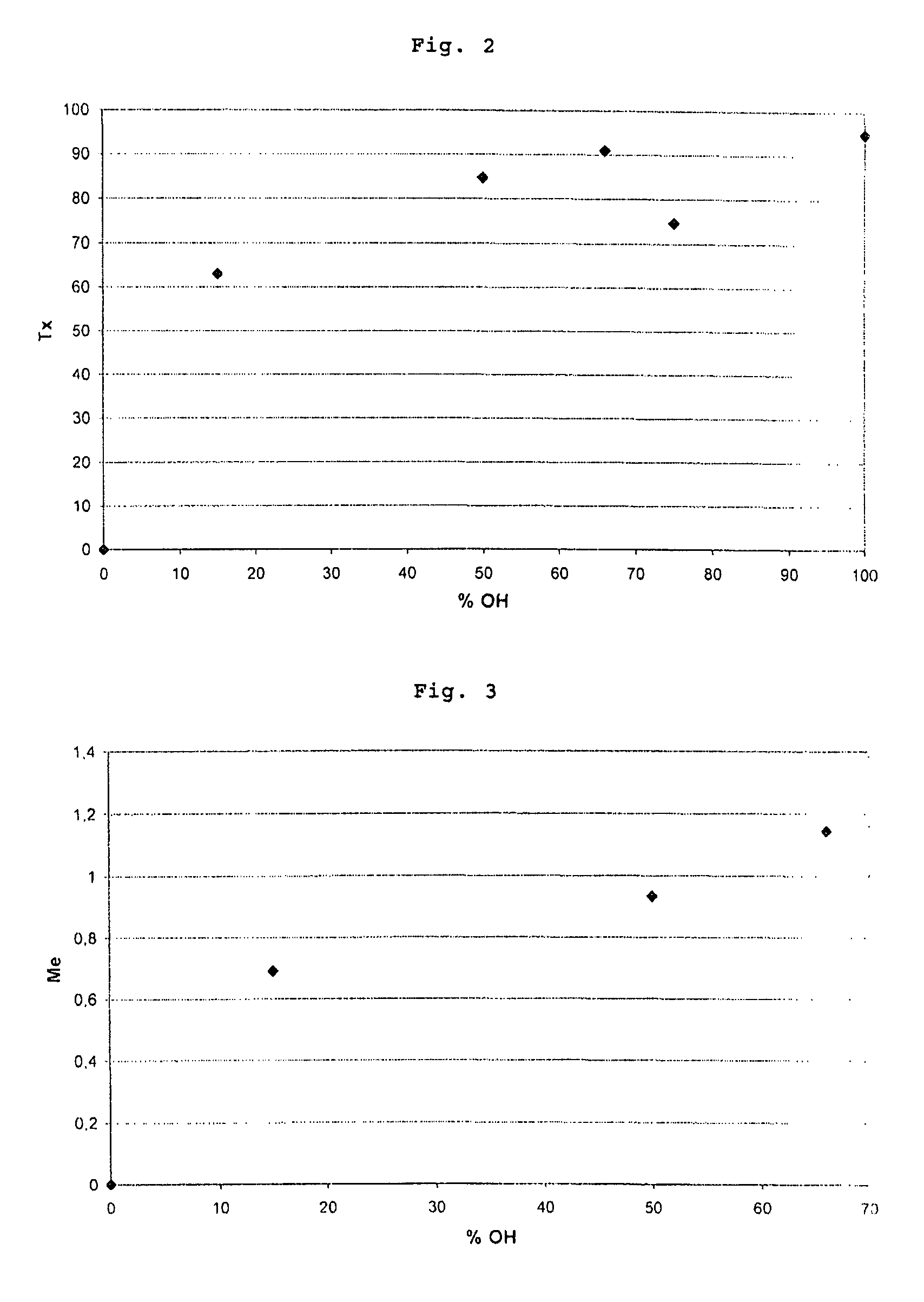 Copolymer of propylene or ethylene oxide and of an oxirane bearing an ionic group