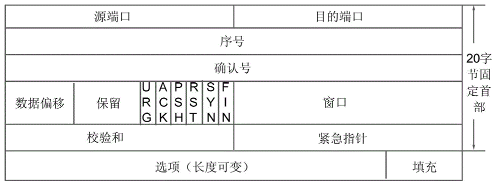 Method and device of data communication