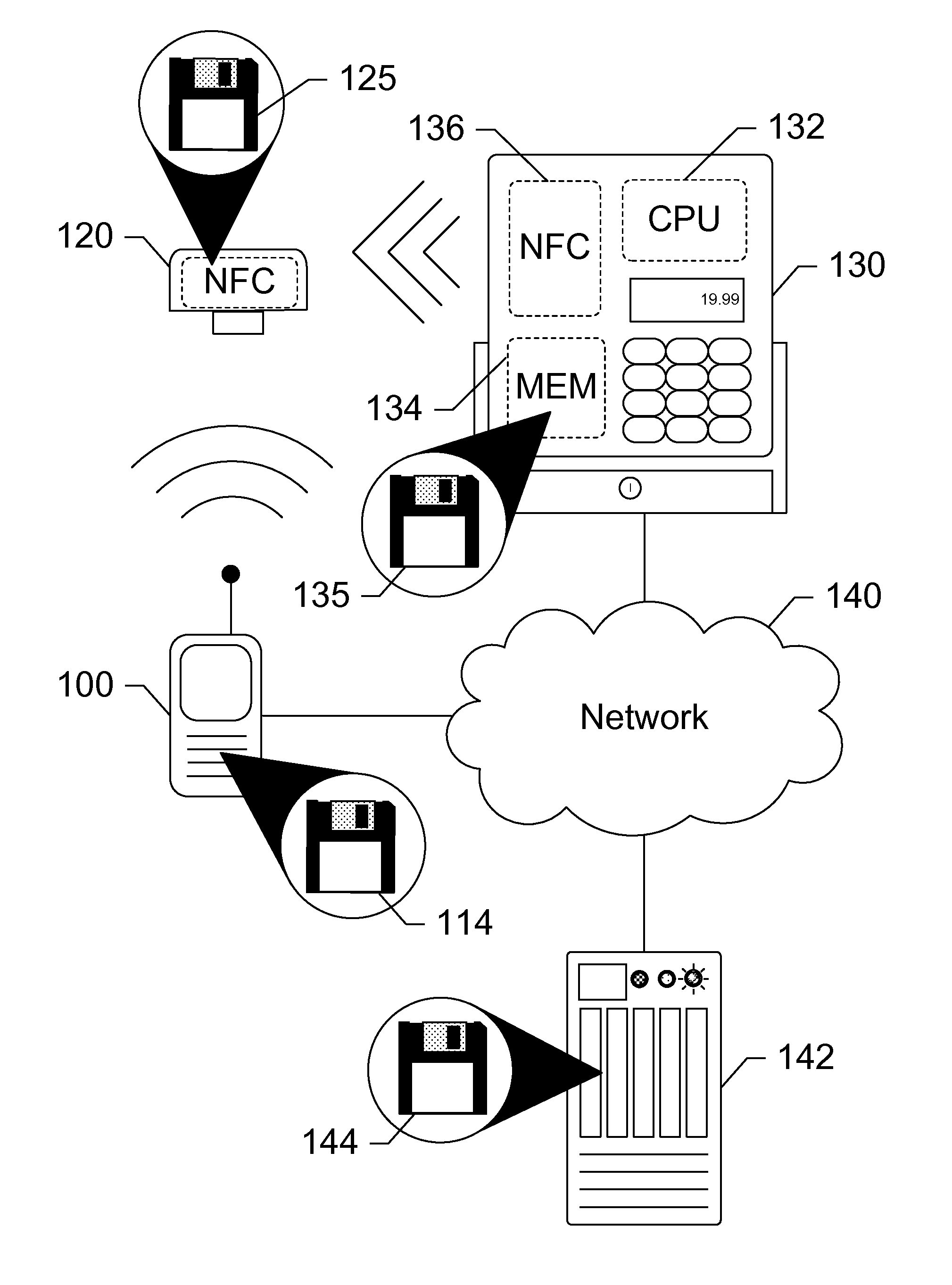 Security Token for Mobile Near Field Communication Transactions