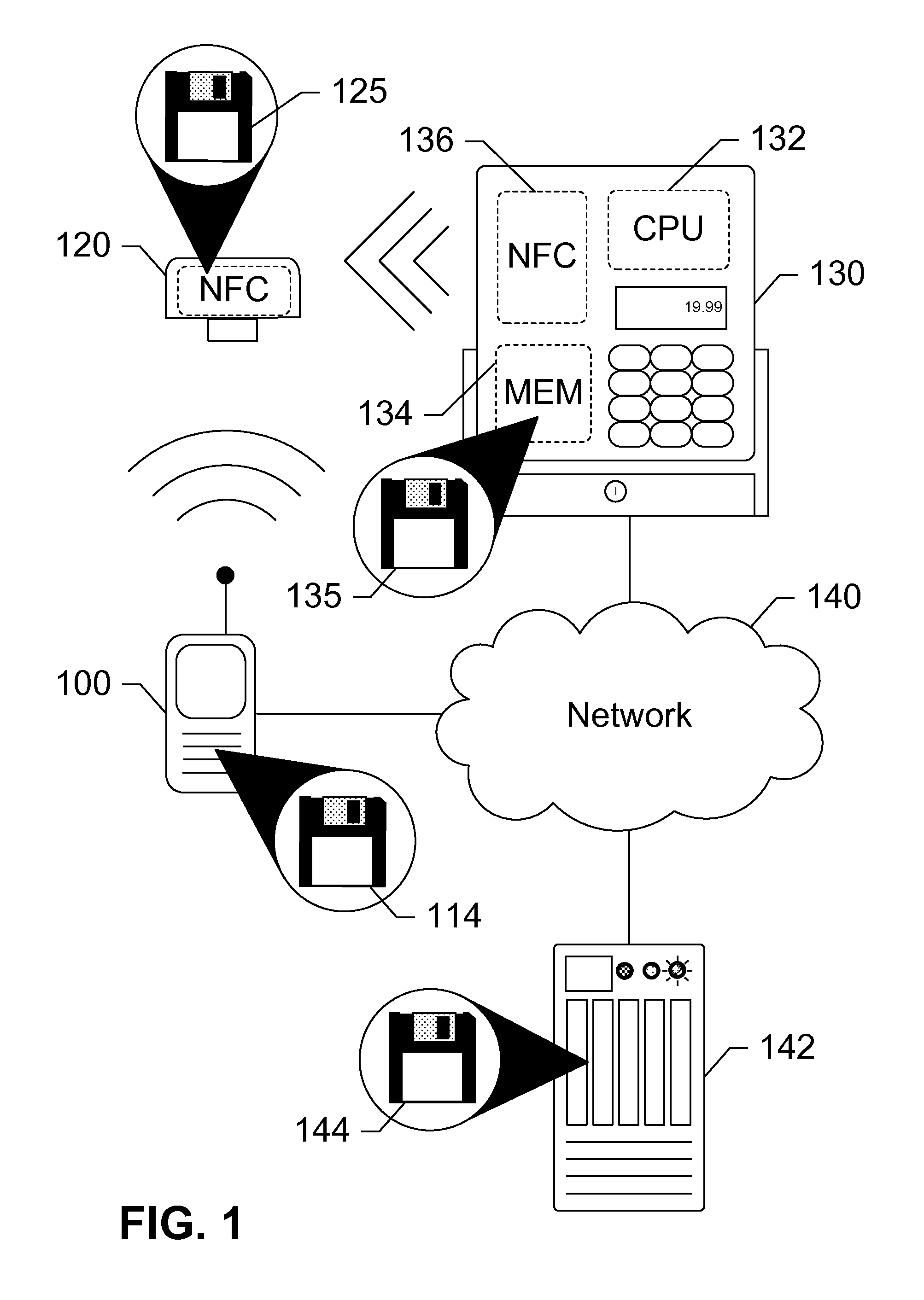Security Token for Mobile Near Field Communication Transactions