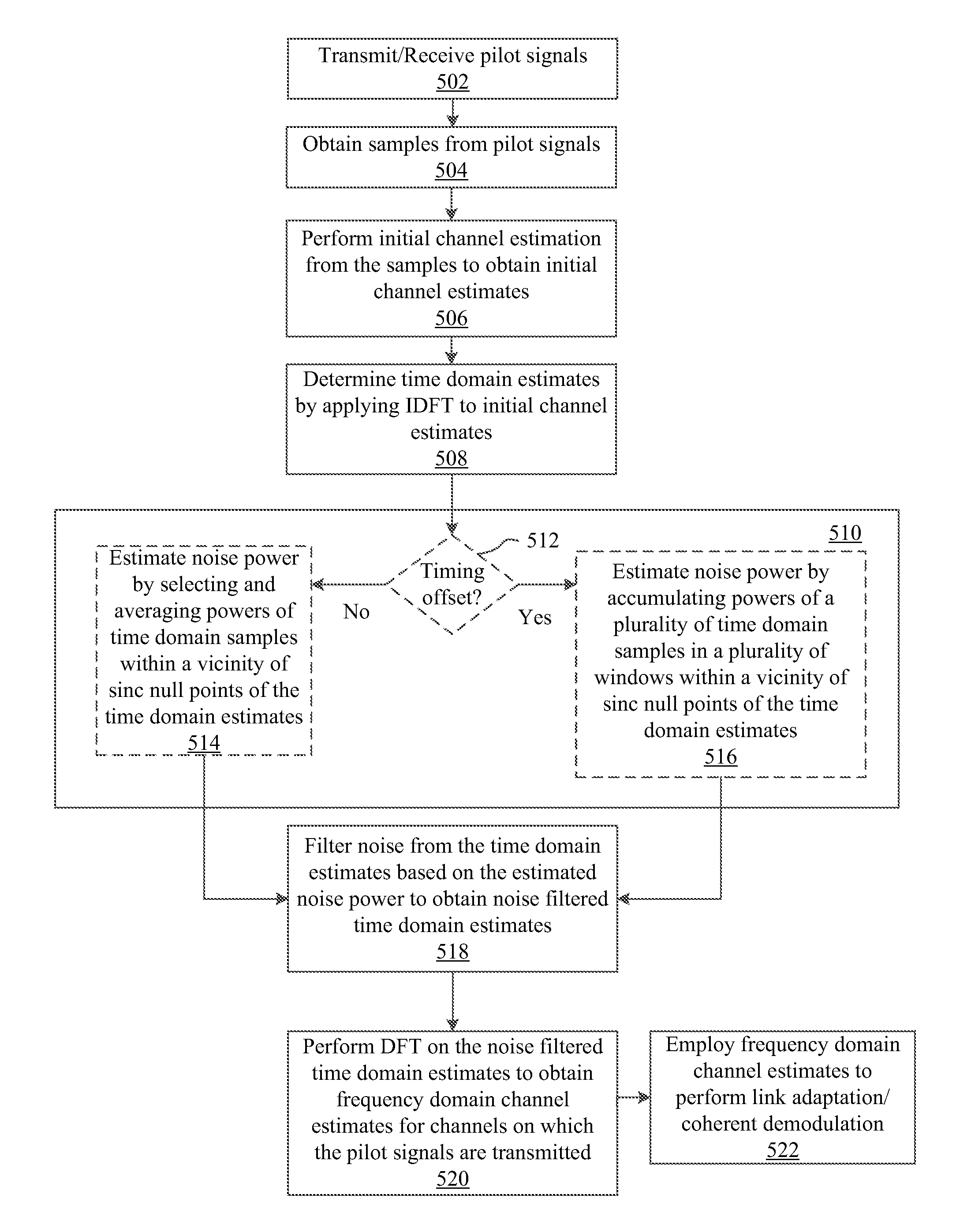 Dft-based channel estimation systems and methods