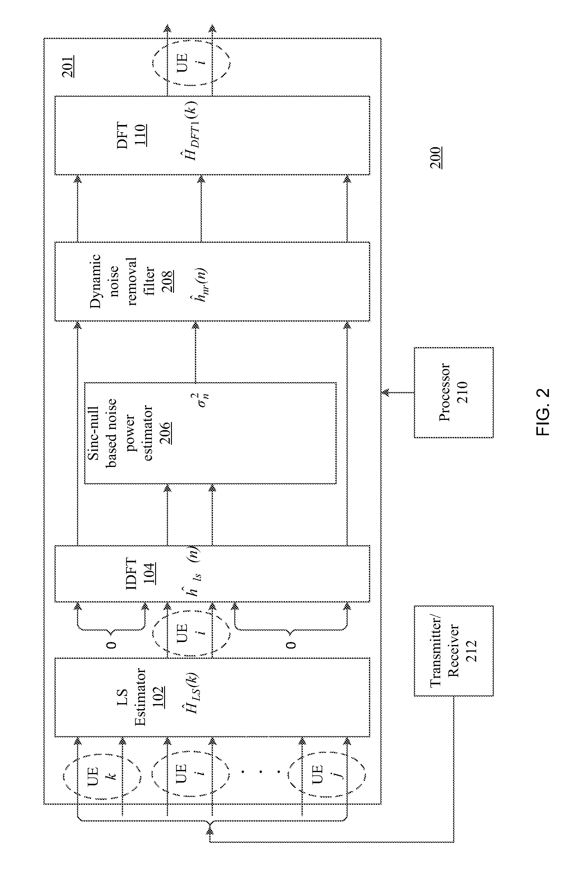 Dft-based channel estimation systems and methods