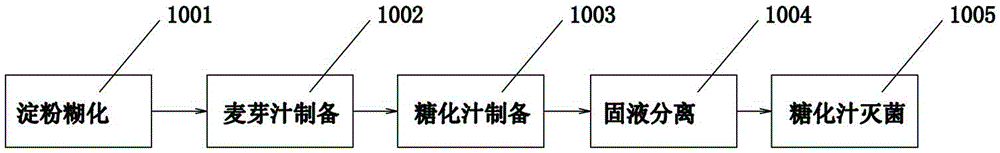 Preparation for treating renal cancer and method for preparing preparation