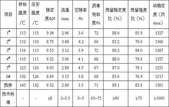 A kind of non-ionic liquid crystal asphalt warm mix agent and preparation method thereof