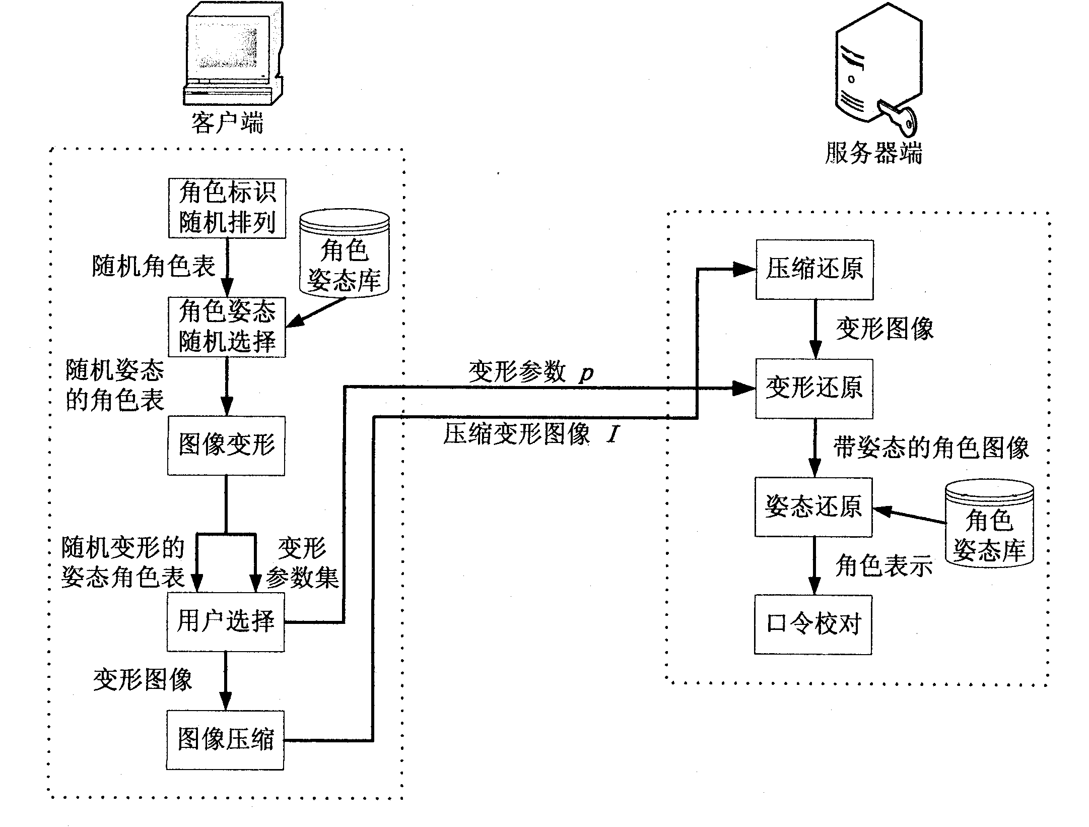 Character deformation-based graphical password authentication method