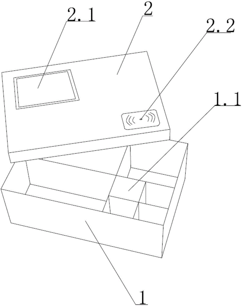 Operation sample box on basis of RF (Radio Frequency) technology and submission method thereof