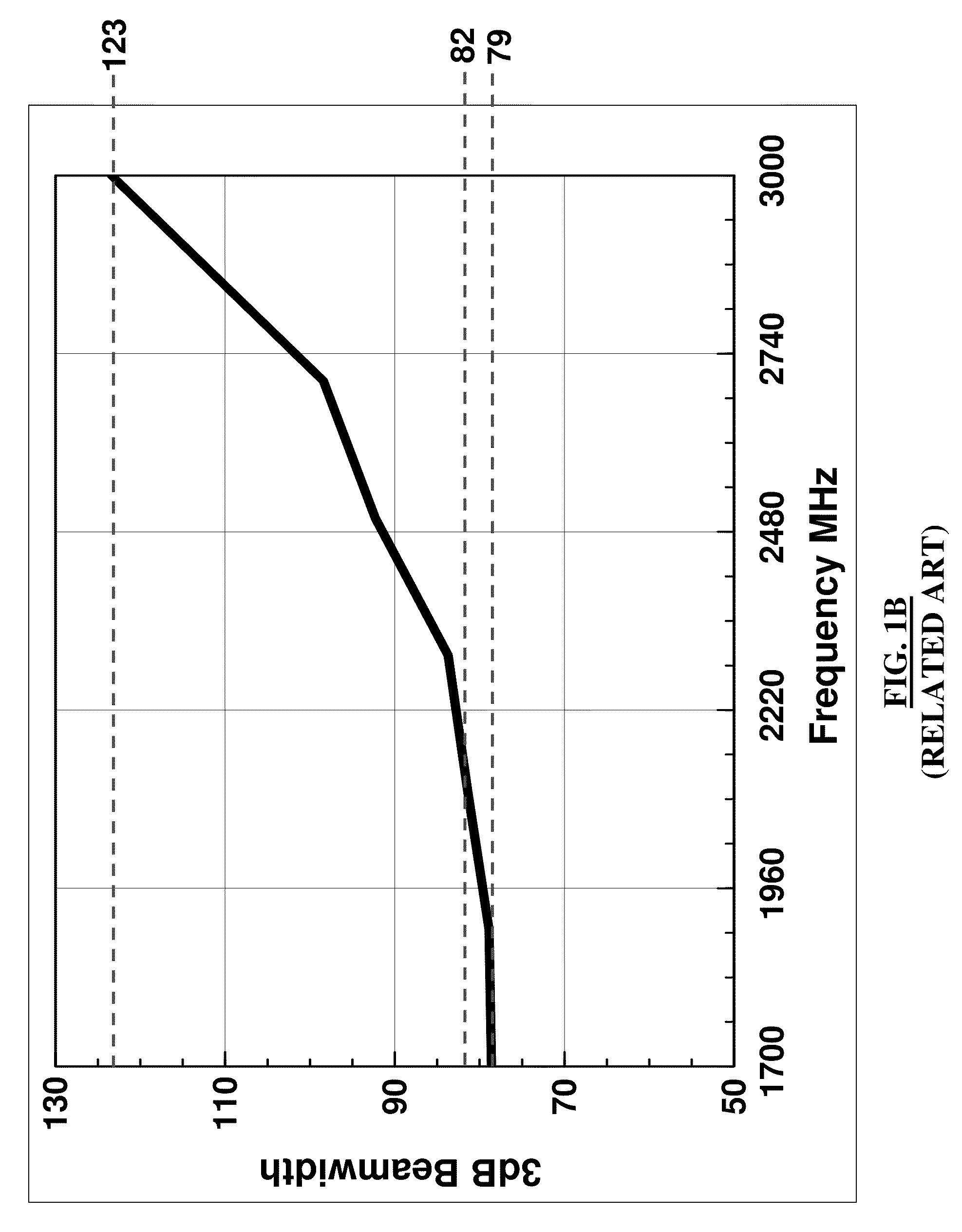 Device and method for controlling azimuth beamwidth across a wide frequency range