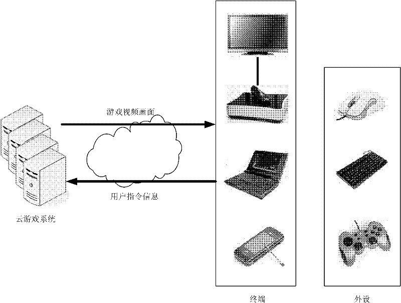 System and method for implementing far-end real-time control