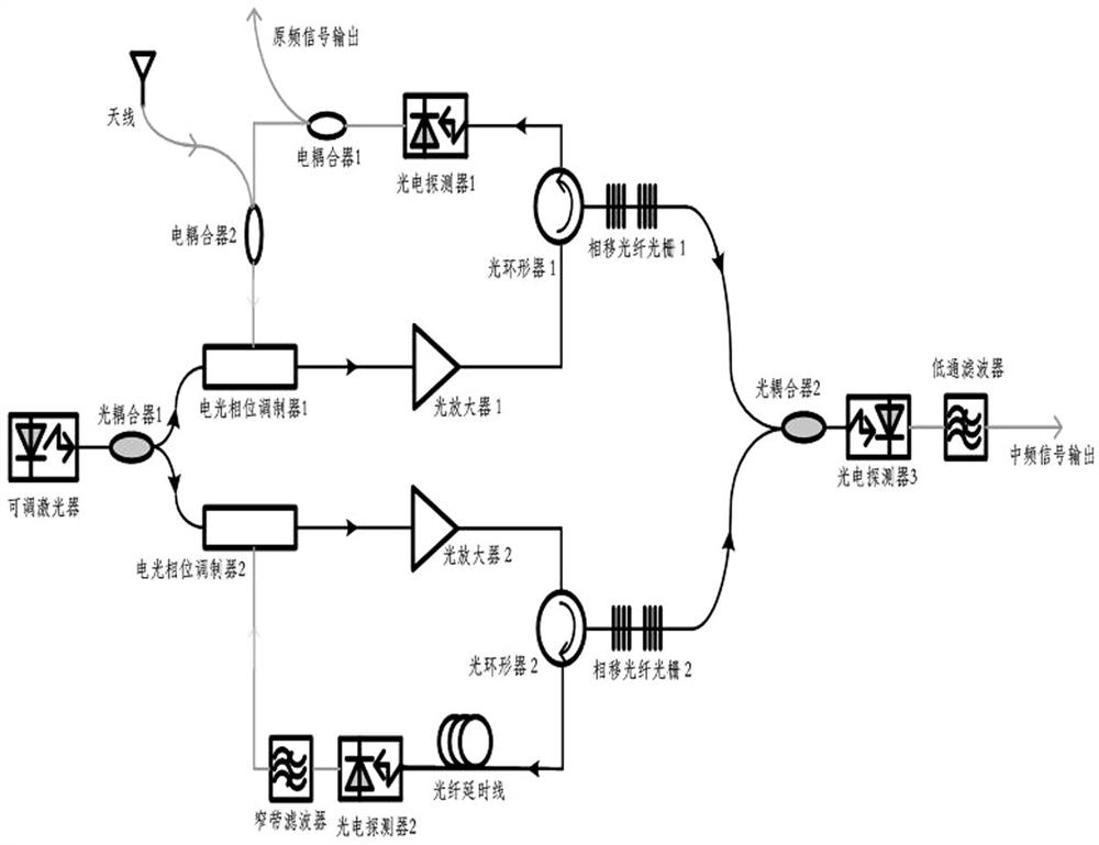 Low-power microwave signal integrated processing method and integrated receiver