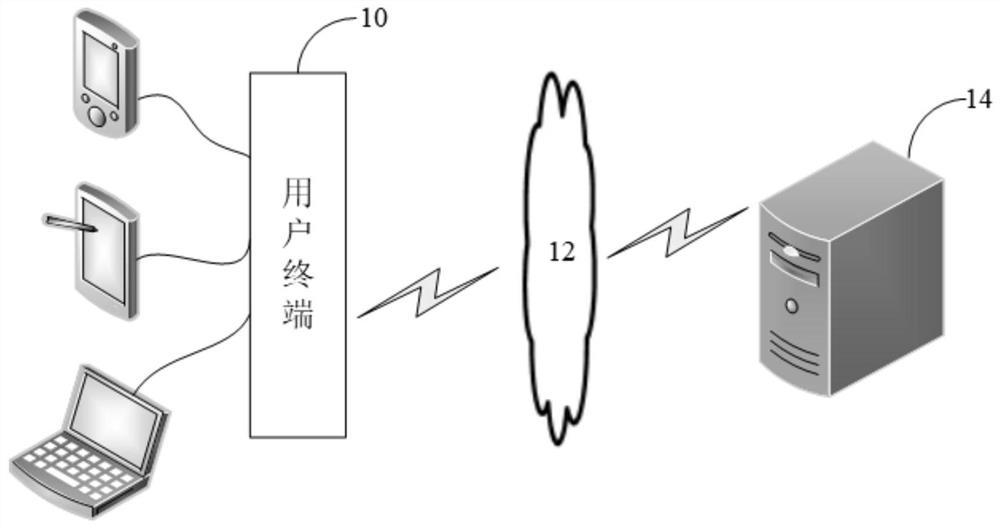 Car loan risk control model generation method and device and score card generation method