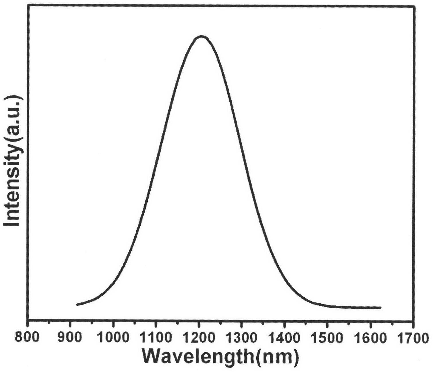 Near-infrared silver sulfide quantum dots, preparation method and application thereof