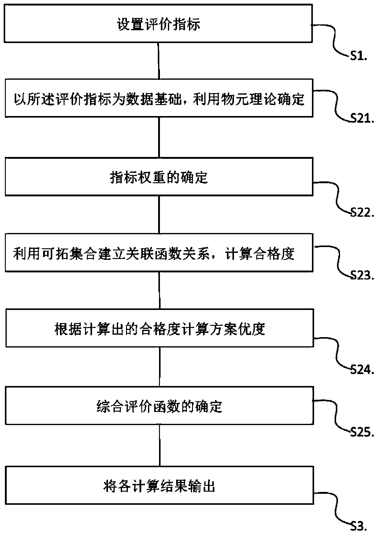 A ship cabin light environment evaluation method and system based on an extension method