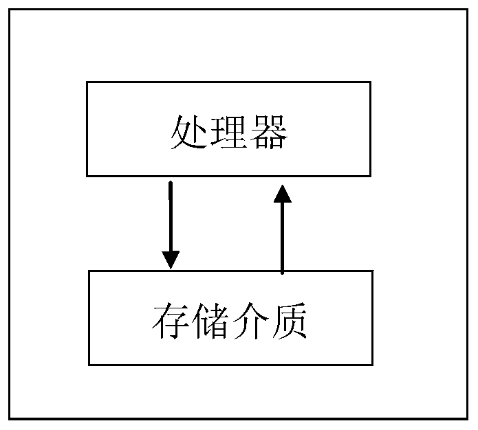 A ship cabin light environment evaluation method and system based on an extension method