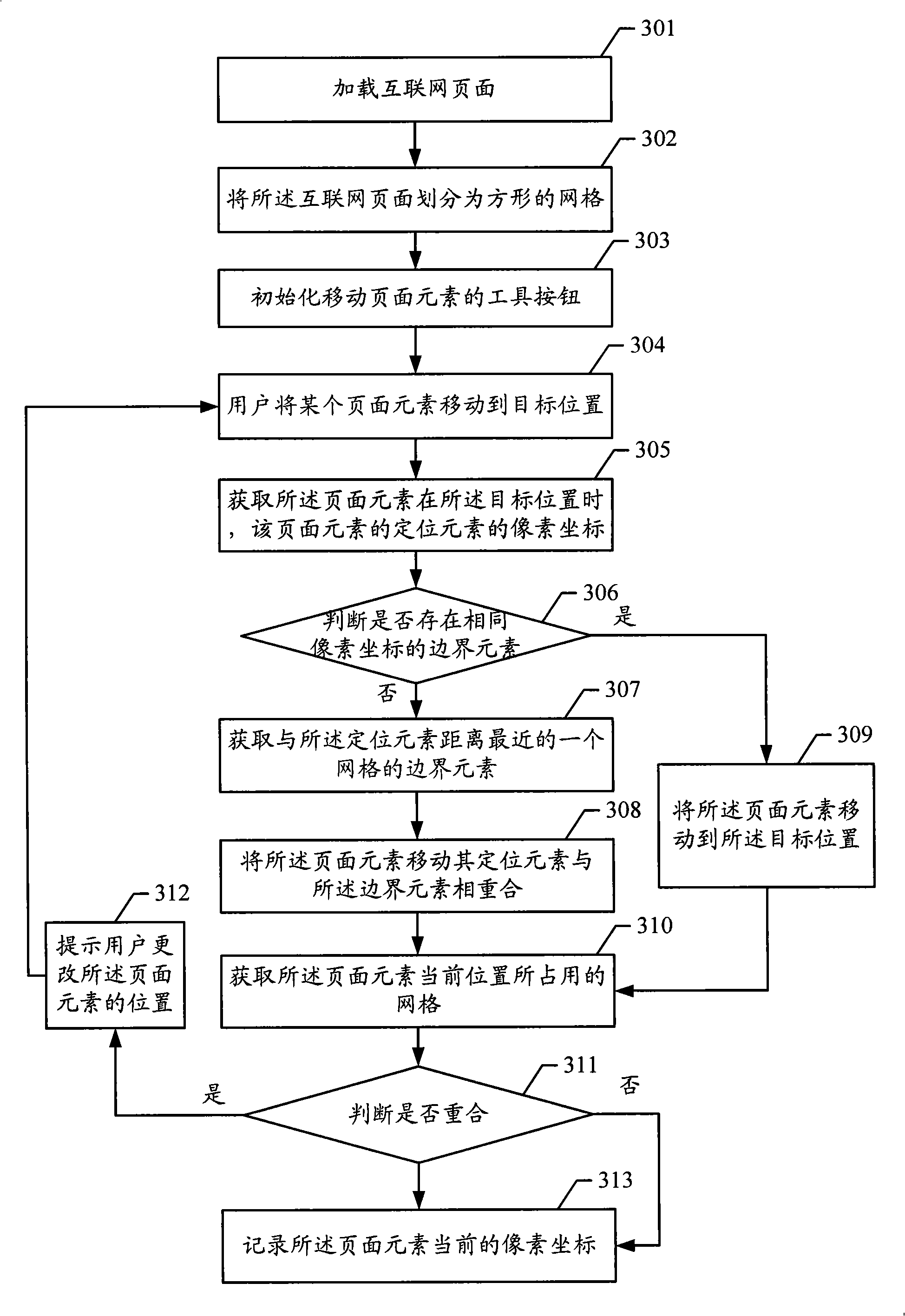 Method and device for regulating internet page layout