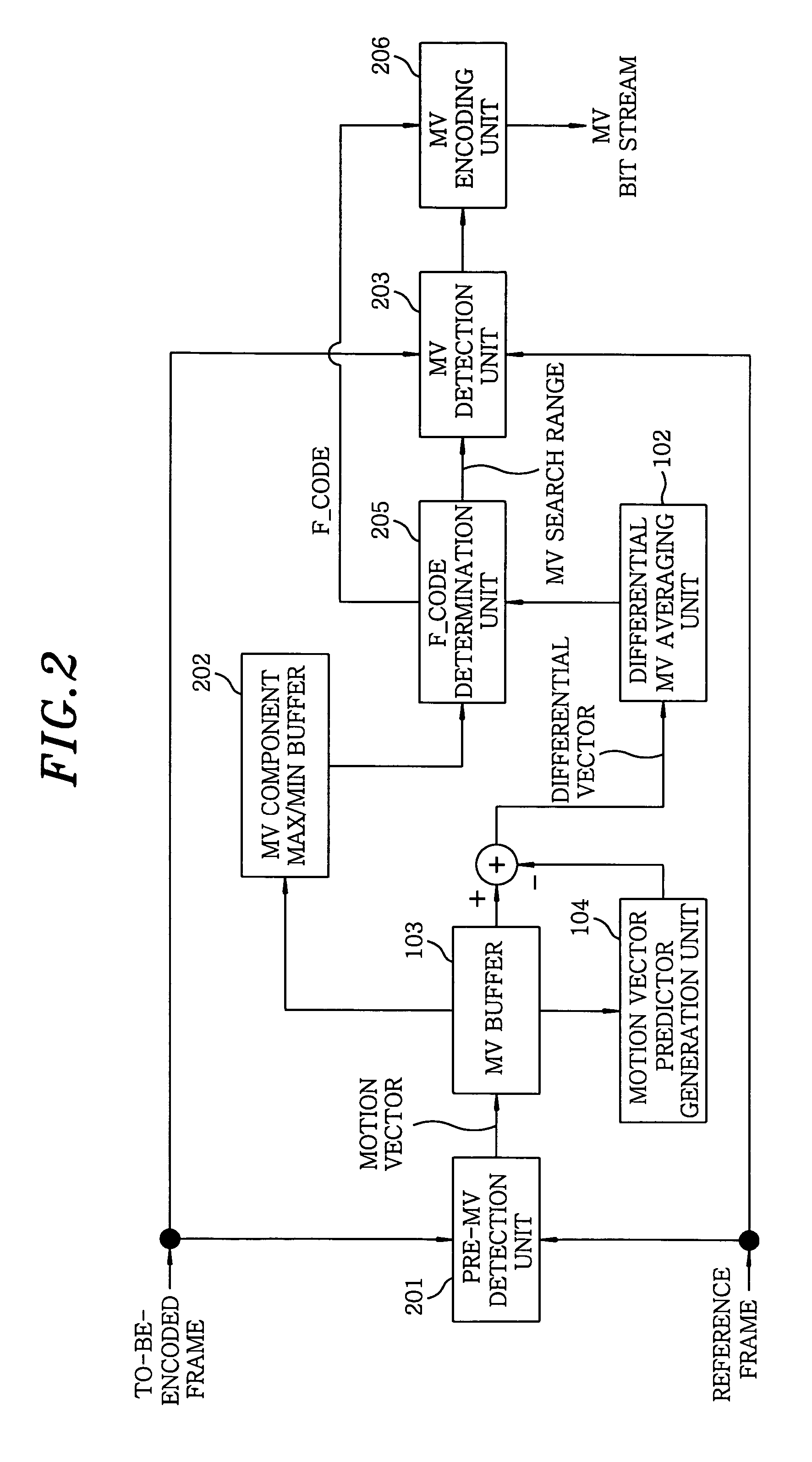 Apparatus and method for encoding motion vector, and program and medium therefor