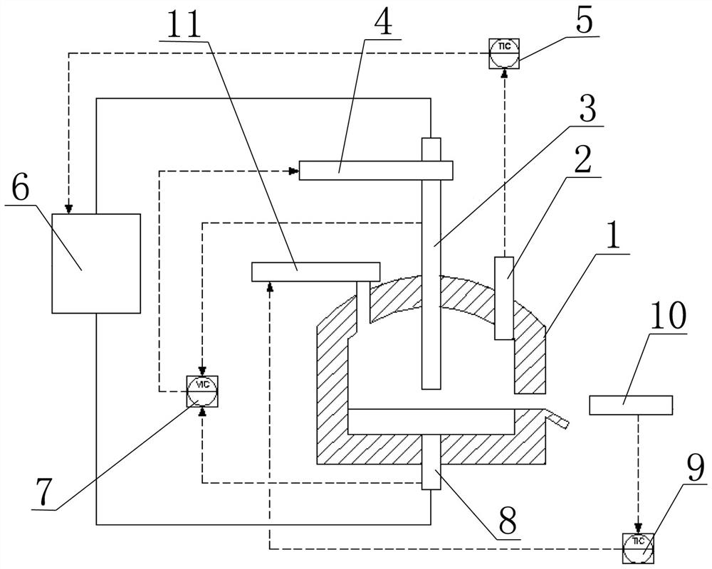 An automatic control system and control method for a DC electric arc furnace