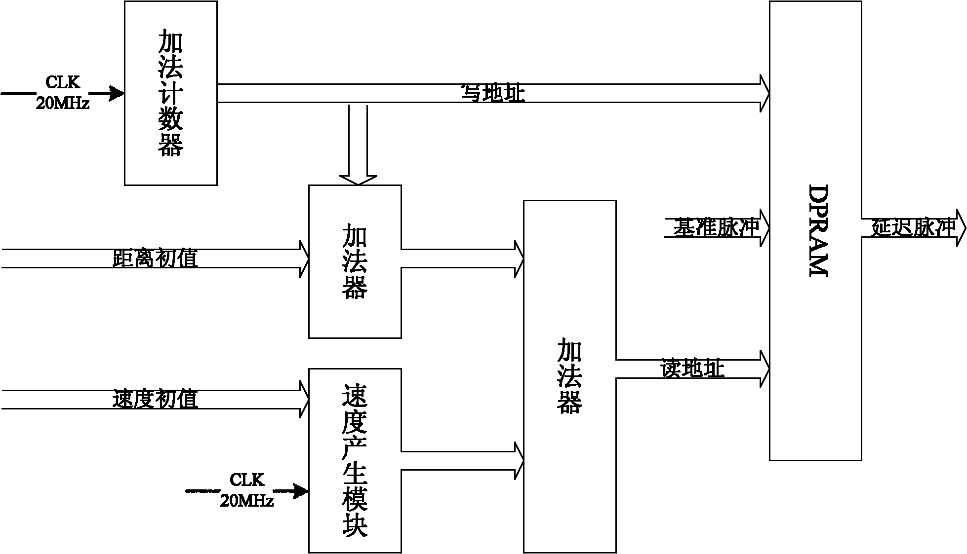 Distance delay control circuit